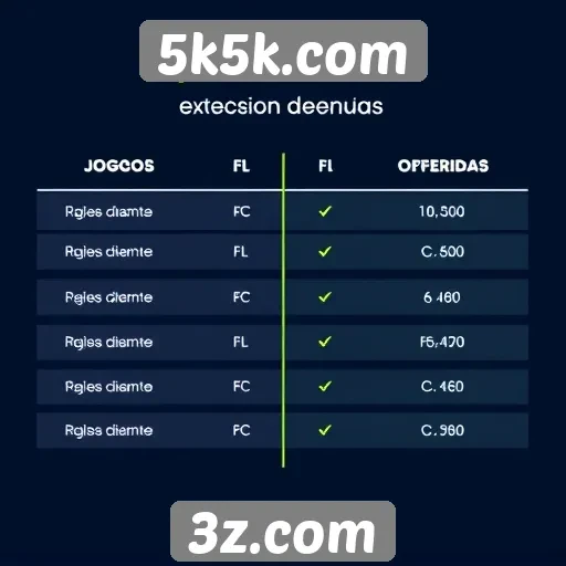 Comparativo entre 5k5k.com e outras plataformas de jogos